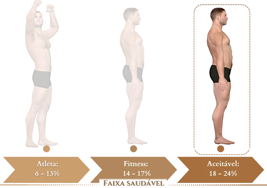 massa gorda aceitável masculino