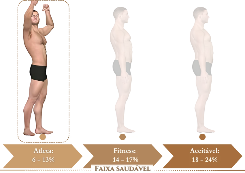 massa gorda atleta masculino